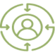 Customer-Centricity (1) (2)