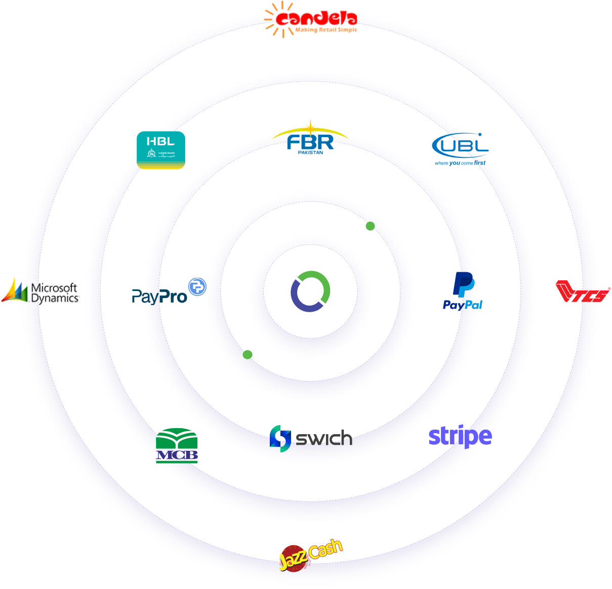 Enterprise E-Commerce OS for Marketplaces & Brands - Comverse by Ginkgo ...